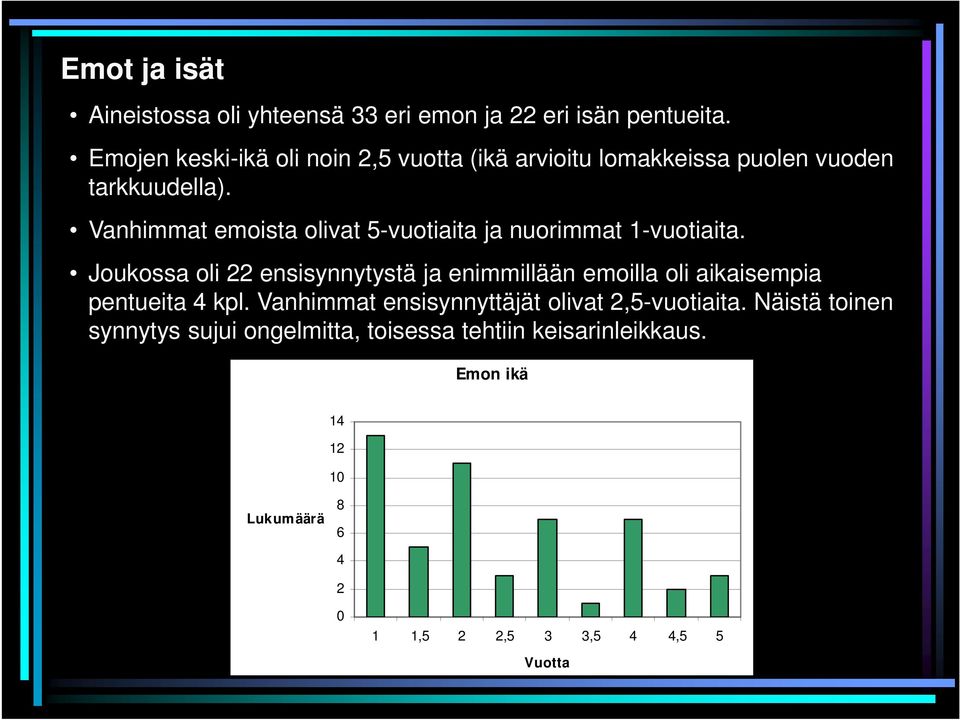 Vanhimmat emoista olivat 5-vuotiaita ja nuorimmat 1-vuotiaita.