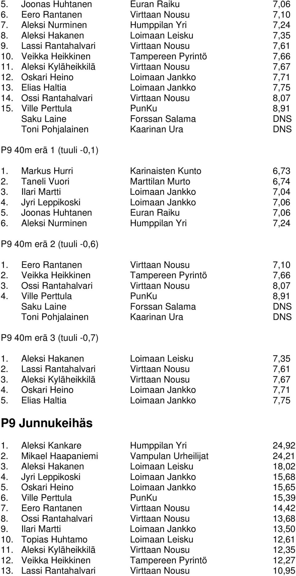 Ossi Rantahalvari Virttaan Nousu 8,07 15. Ville Perttula PunKu 8,91 Saku Laine Forssan Salama DNS Toni Pohjalainen Kaarinan Ura DNS P9 40m erä 1 (tuuli -0,1) 1. Markus Hurri Karinaisten Kunto 6,73 2.