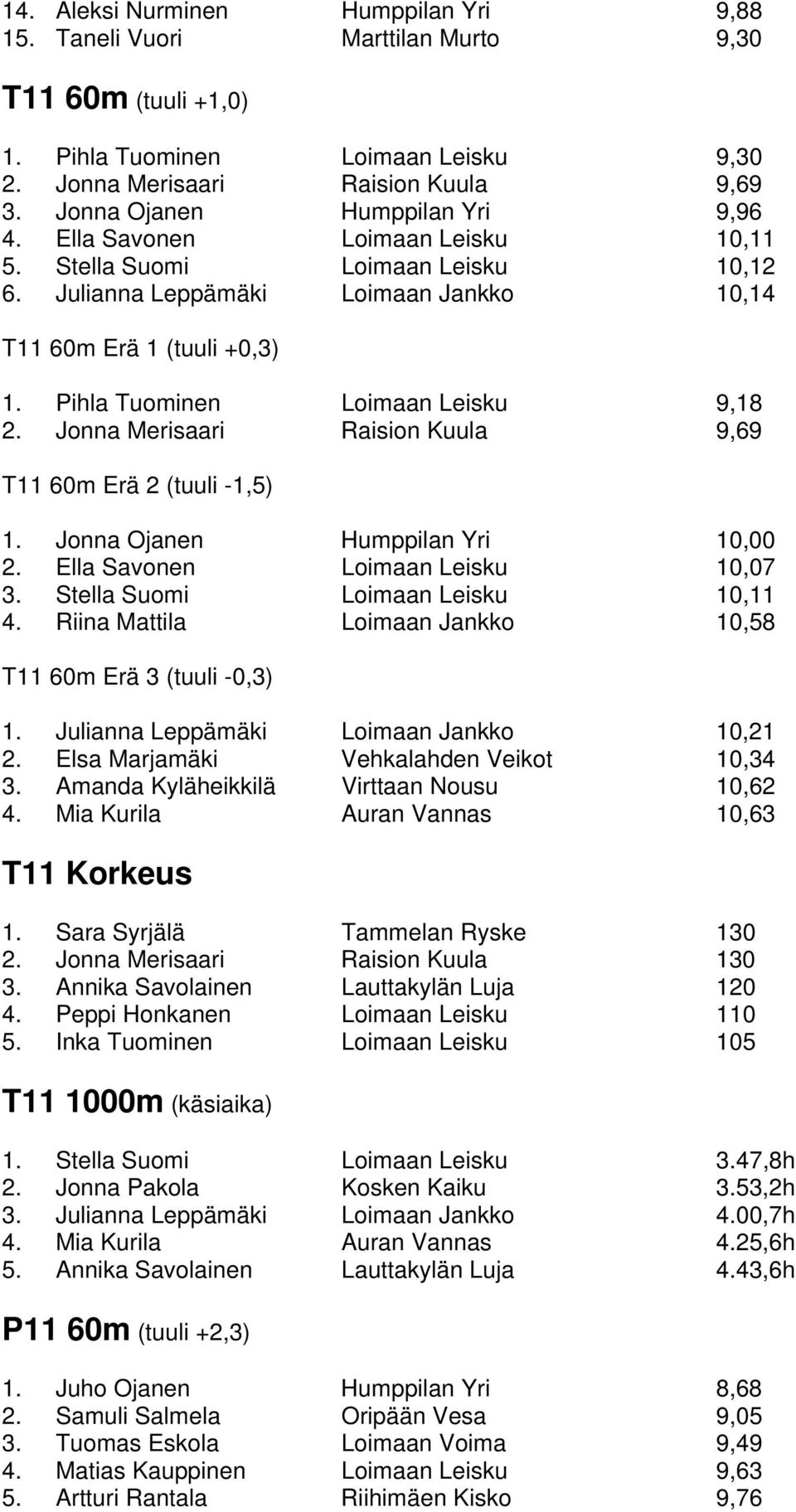 Pihla Tuominen Loimaan Leisku 9,18 2. Jonna Merisaari Raision Kuula 9,69 T11 60m Erä 2 (tuuli -1,5) 1. Jonna Ojanen Humppilan Yri 10,00 2. Ella Savonen Loimaan Leisku 10,07 3.