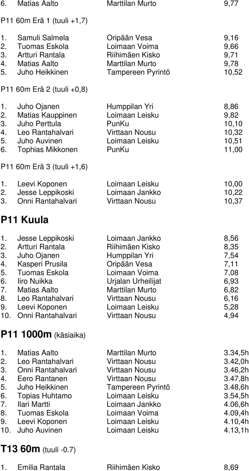 Juho Perttula PunKu 10,10 4. Leo Rantahalvari Virttaan Nousu 10,32 5. Juho Auvinen Loimaan Leisku 10,51 6. Tophias Mikkonen PunKu 11,00 P11 60m Erä 3 (tuuli +1,6) 1.