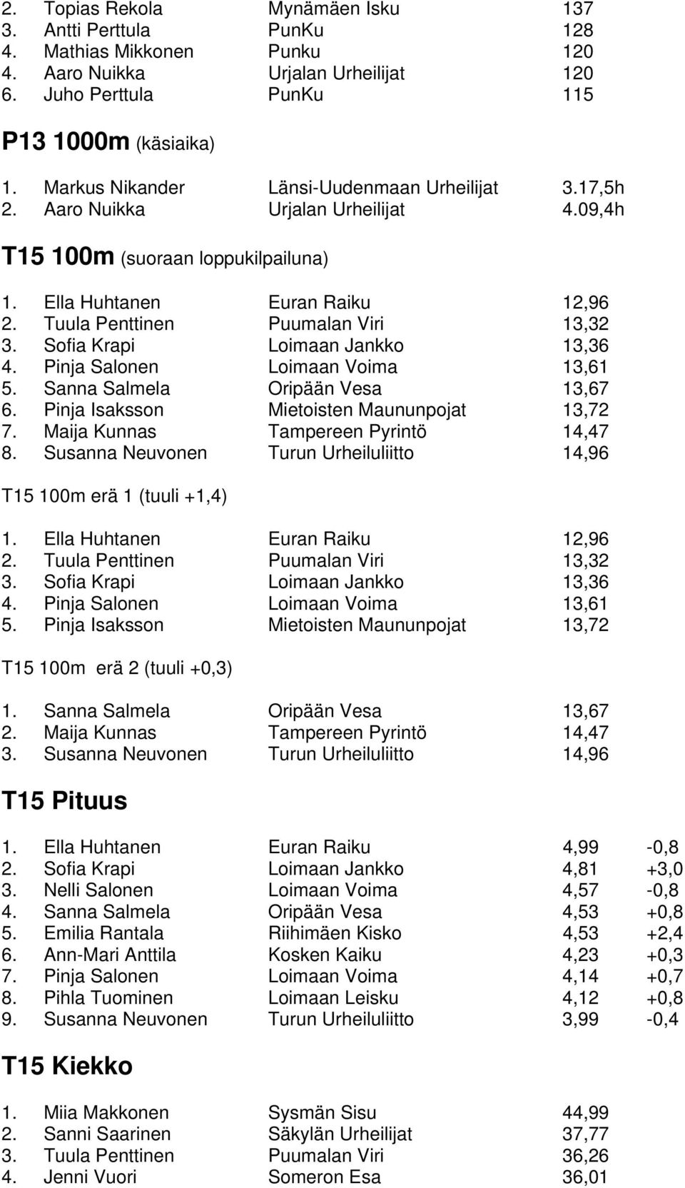 Tuula Penttinen Puumalan Viri 13,32 3. Sofia Krapi Loimaan Jankko 13,36 4. Pinja Salonen Loimaan Voima 13,61 5. Sanna Salmela Oripään Vesa 13,67 6. Pinja Isaksson Mietoisten Maununpojat 13,72 7.