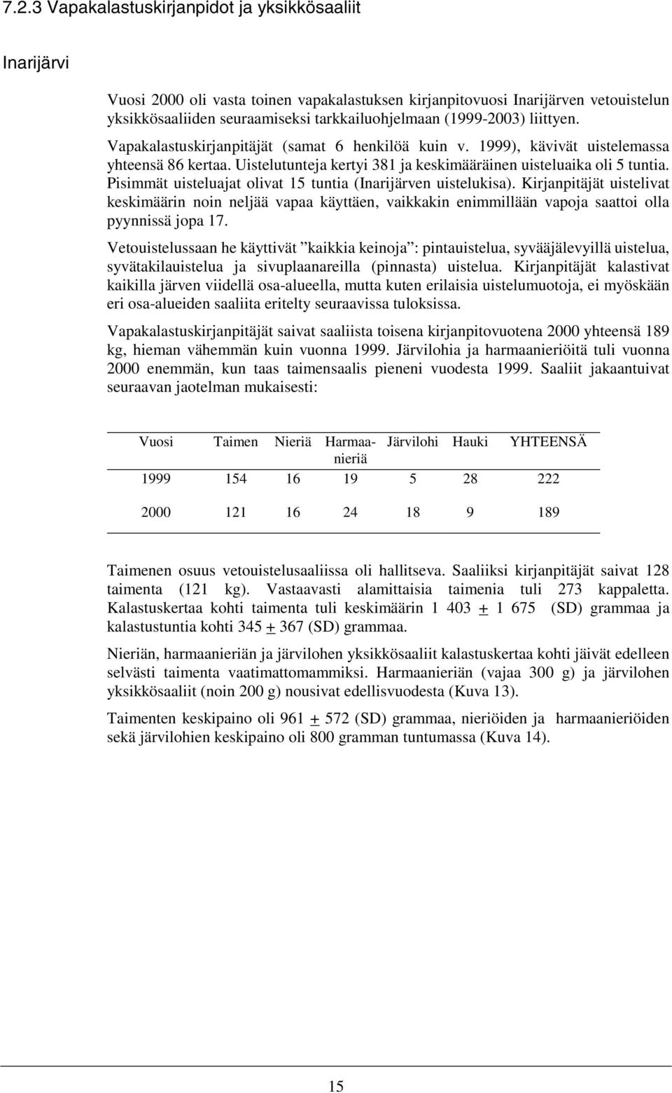 Pisimmät uisteluajat olivat 15 tuntia (Inarijärven uistelukisa). Kirjanpitäjät uistelivat keskimäärin noin neljää vapaa käyttäen, vaikkakin enimmillään vapoja saattoi olla pyynnissä jopa 17.