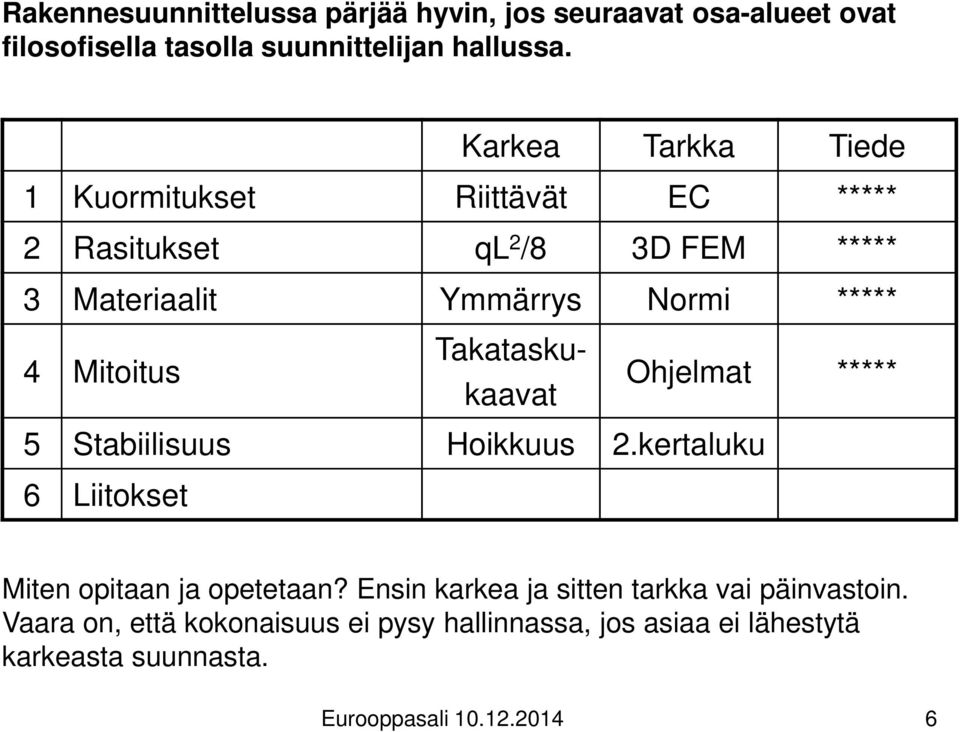 Mitoitus Takataskukaavat Ohjelmat ***** 5 Stabiilisuus Hoikkuus 2.kertaluku 6 Liitokset Miten opitaan ja opetetaan?