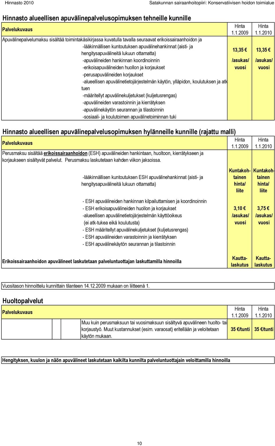 koordinoinnin /asukas/ /asukas/ -erikoisapuvälineiden huollon ja korjaukset vuosi vuosi -perusapuvälineiden korjaukset -alueellisen apuvälinetietojärjestelmän käytön, ylläpidon, koulutuksen ja