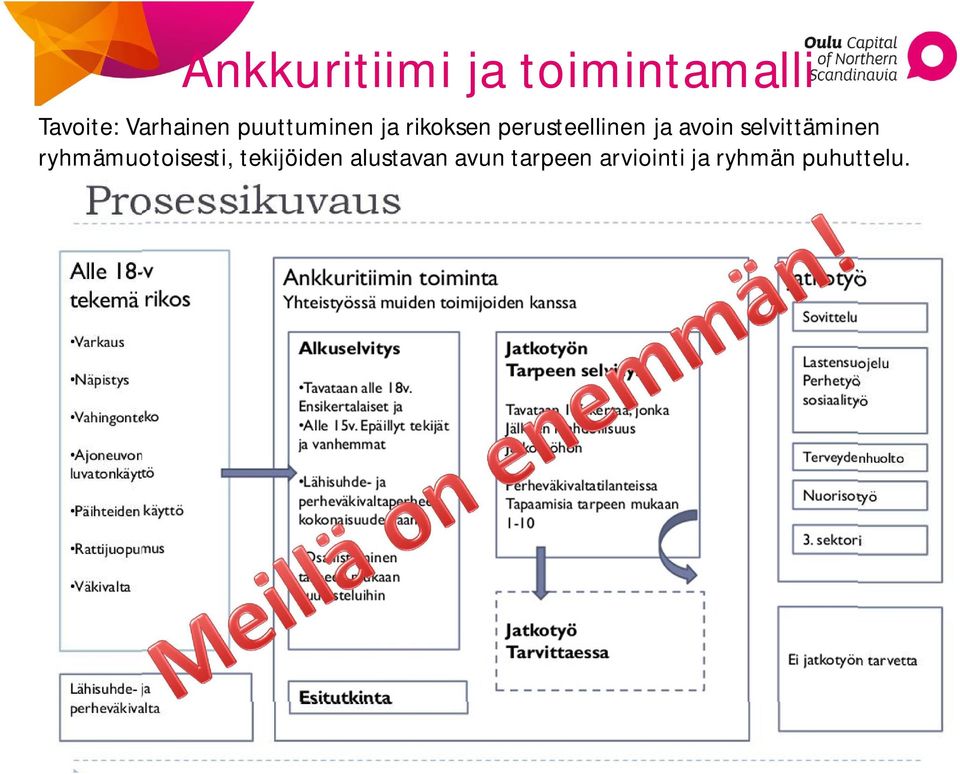 selvittäminen ryhmämuotoisesti, tekijöiden