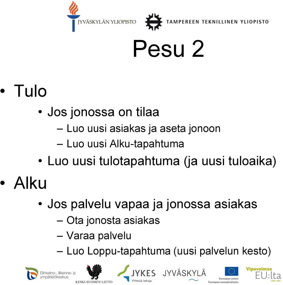 (ja uusi tuloaika) Jos palvelu vapaa ja jonossa asiakas Ota