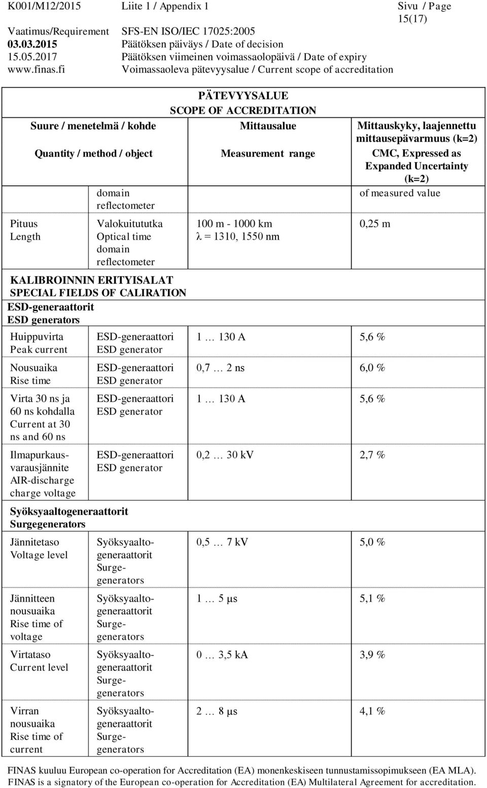 Syöksyaaltogeneraattorit Surgegenerators Jännitetaso Voltage level Jännitteen nousuaika Rise time of voltage Virtataso Current level Virran nousuaika Rise time of current ESD-generaattori ESD