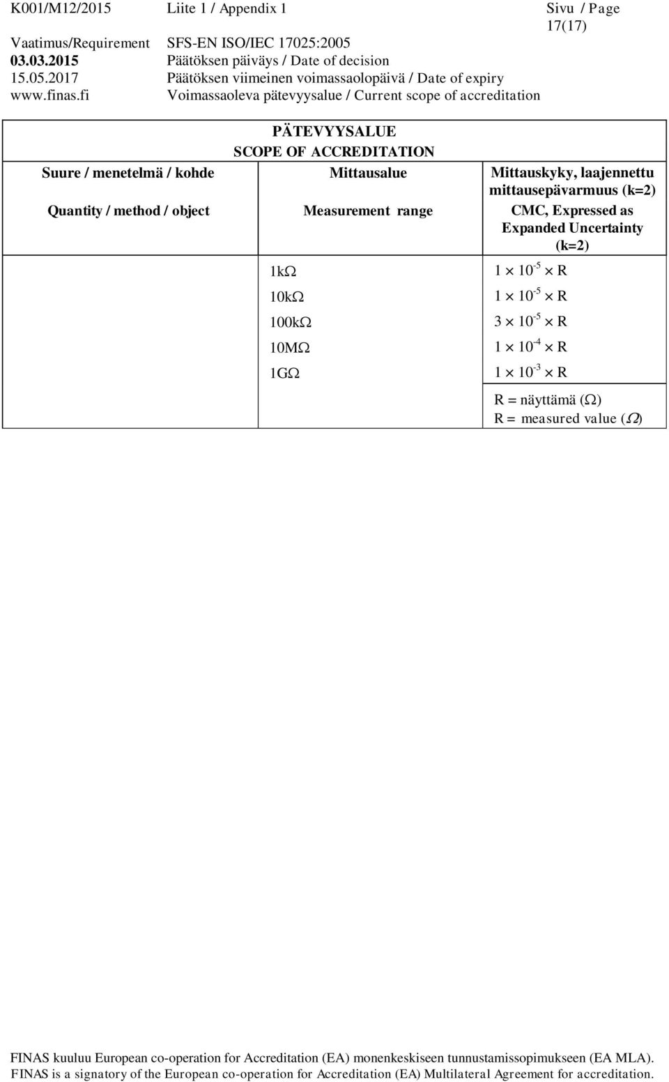 R 1 10-5 R 3 10-5 R 1 10-4 R 1 10-3 R R