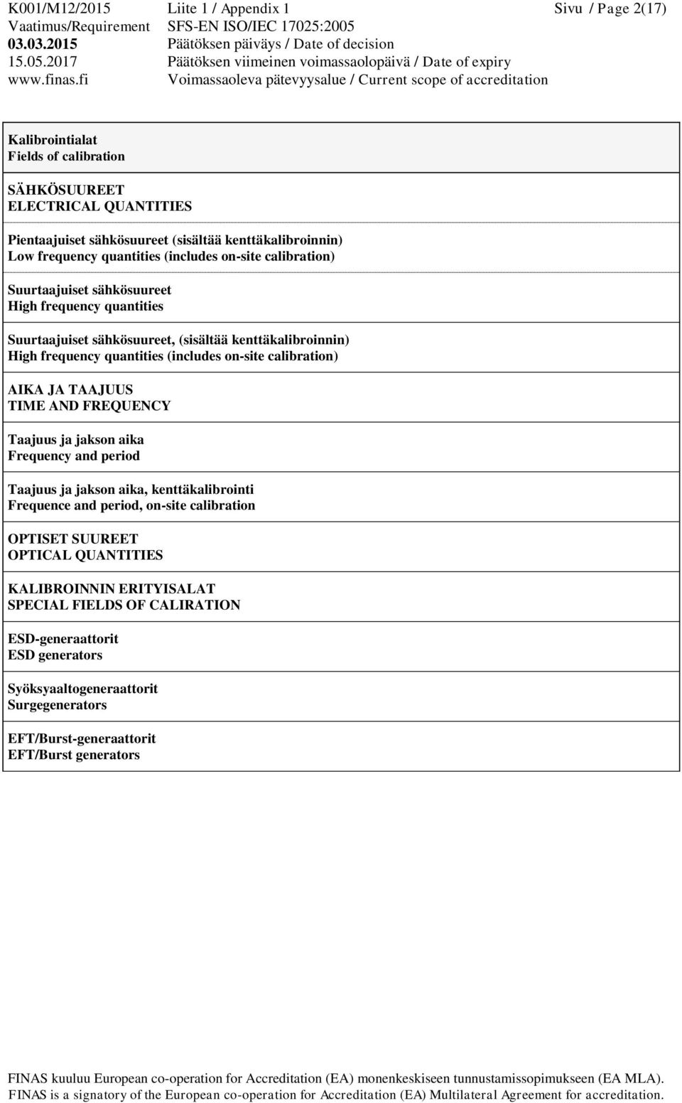 calibration) AIKA JA TAAJUUS TIME AND FREQUENCY Taajuus ja jakson aika Frequency and period Taajuus ja jakson aika, kenttäkalibrointi Frequence and period, on-site calibration OPTISET