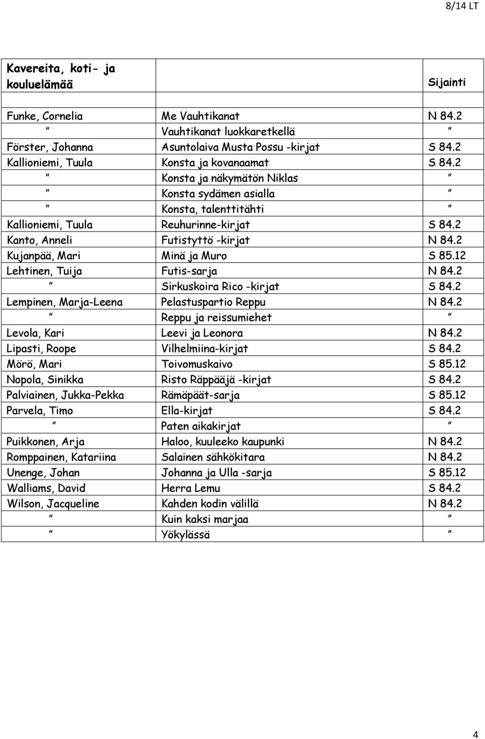 12 Lehtinen, Tuija Futis-sarja N 84.2 Sirkuskoira Rico -kirjat S 84.2 Lempinen, Marja-Leena Pelastuspartio Reppu N 84.2 Reppu ja reissumiehet Levola, Kari Leevi ja Leonora N 84.