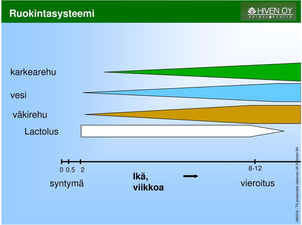 väkirehu Lactolus 0 0.