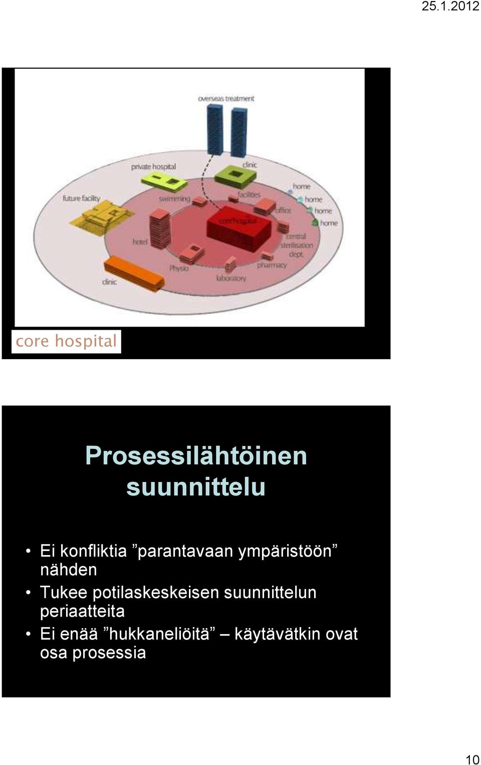 potilaskeskeisen suunnittelun periaatteita Ei