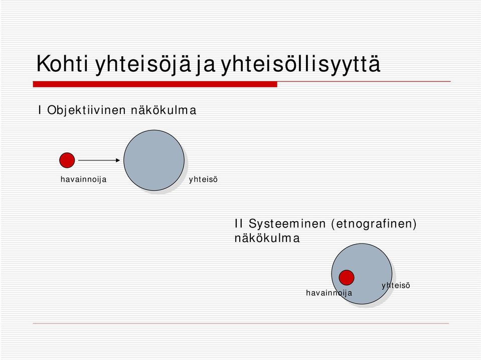 havainnoija yhteisö II Systeeminen