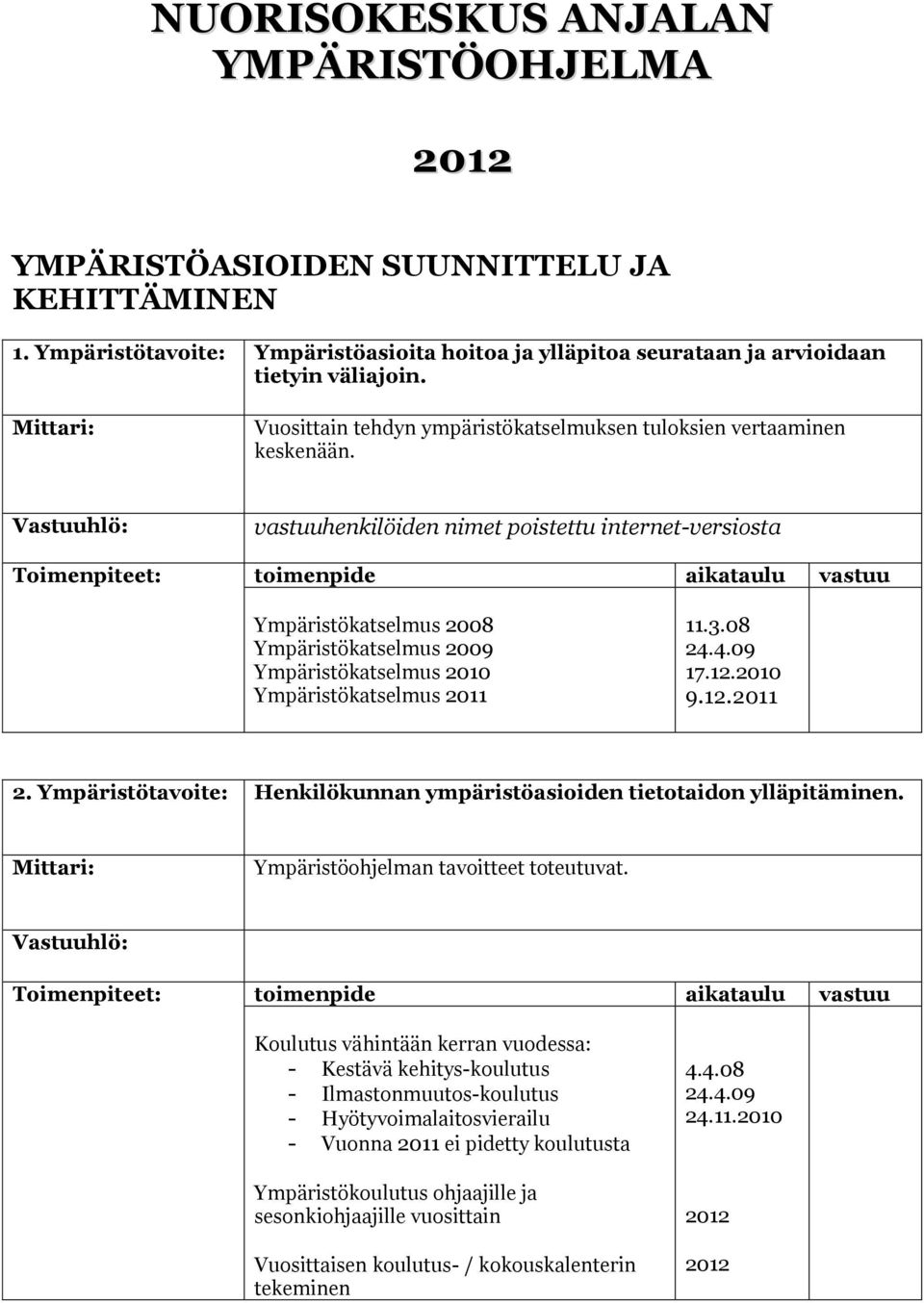 vastuuhenkilöiden nimet poistettu internet-versiosta Ympäristökatselmus 2008 Ympäristökatselmus 2009 Ympäristökatselmus 2010 Ympäristökatselmus 2011 11.3.08 24.4.09 17.12.2010 9.12.2011 2.