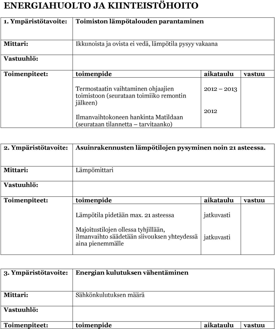 toimistoon (seurataan toimiiko remontin jälkeen) Ilmanvaihtokoneen hankinta Matildaan (seurataan tilannetta tarvitaanko) 2013 2.