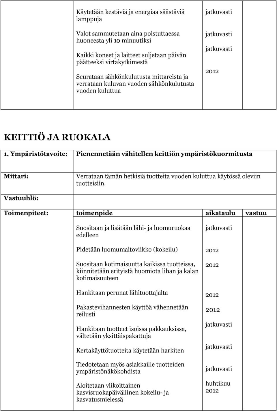 Ympäristötavoite: Pienennetään vähitellen keittiön ympäristökuormitusta Verrataan tämän hetkisiä tuotteita vuoden kuluttua käytössä oleviin tuotteisiin.