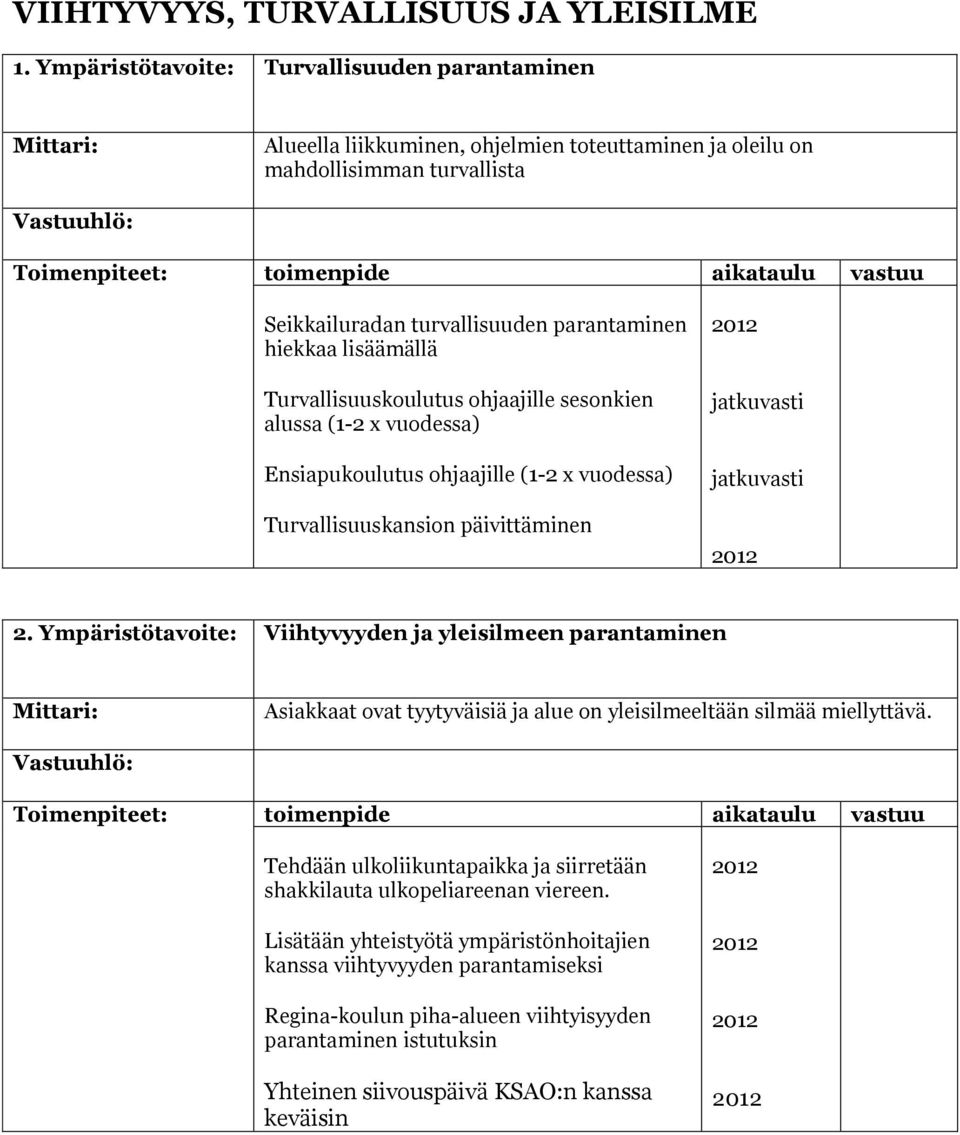 Turvallisuuskoulutus ohjaajille sesonkien alussa (1-2 x vuodessa) Ensiapukoulutus ohjaajille (1-2 x vuodessa) Turvallisuuskansion päivittäminen 2.