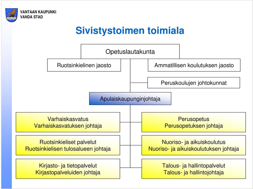 Ruotsinkieliset palvelut Ruotsinkielisen tulosalueen johtaja Nuoriso- ja aikuiskoulutus Nuoriso- ja aikuiskoulutuksen