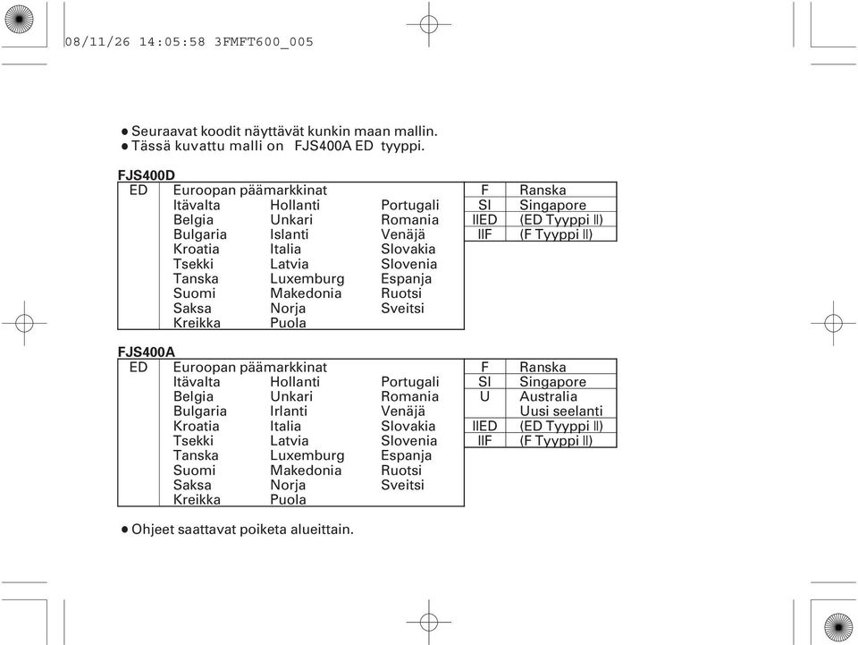 Venäjä Slovakia Slovenia Espanja Ruotsi Sveitsi F SI IIED IIF Ranska Singapore (ED Tyyppi II) (F Tyyppi II) FJS400A ED Euroopan päämarkkinat Itävalta Hollanti Belgia Unkari Bulgaria Irlanti