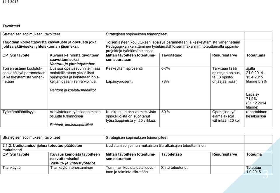 Toisen asteen koulutuksen läpäisyä parannetaan ja keskeyttämistä vähennetään Pedagogiikan kehittäminen työelämälähtöisemmäksi mm. toteuttamalla oppimisprojekteja työelämän kanssa.