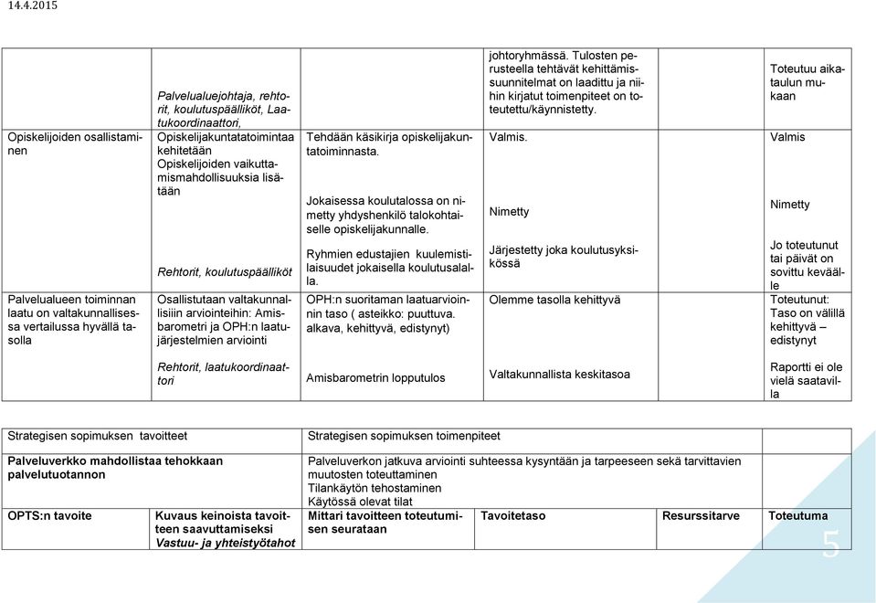 laatujärjestelmien arviointi Tehdään käsikirja opiskelijakuntatoiminnasta. Jokaisessa koulutalossa on nimetty yhdyshenkilö talokohtaiselle opiskelijakunnalle.