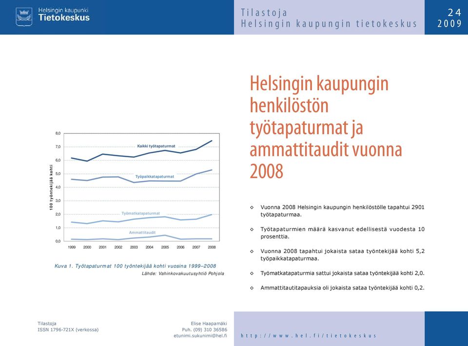 Työtapaturmat 100 työntekijää kohti vuosina 1999 2008 Työtapaturmien määrä kasvanut edellisestä vuodesta 10 prosenttia. Vuonna 2008 tapahtui jokaista sataa työntekijää kohti 5,2 työpaikkatapaturmaa.