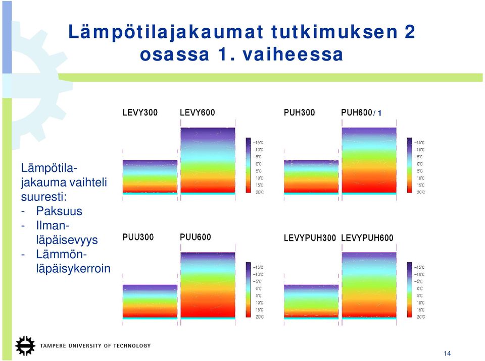 vaiheessa / 1 Lämpötilajakauma