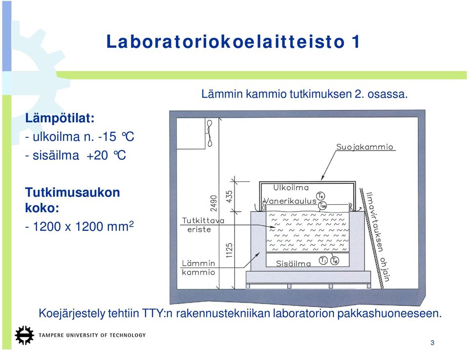 -15 C - sisäilma +20 C Tutkimusaukon koko: - 1200 x 1200