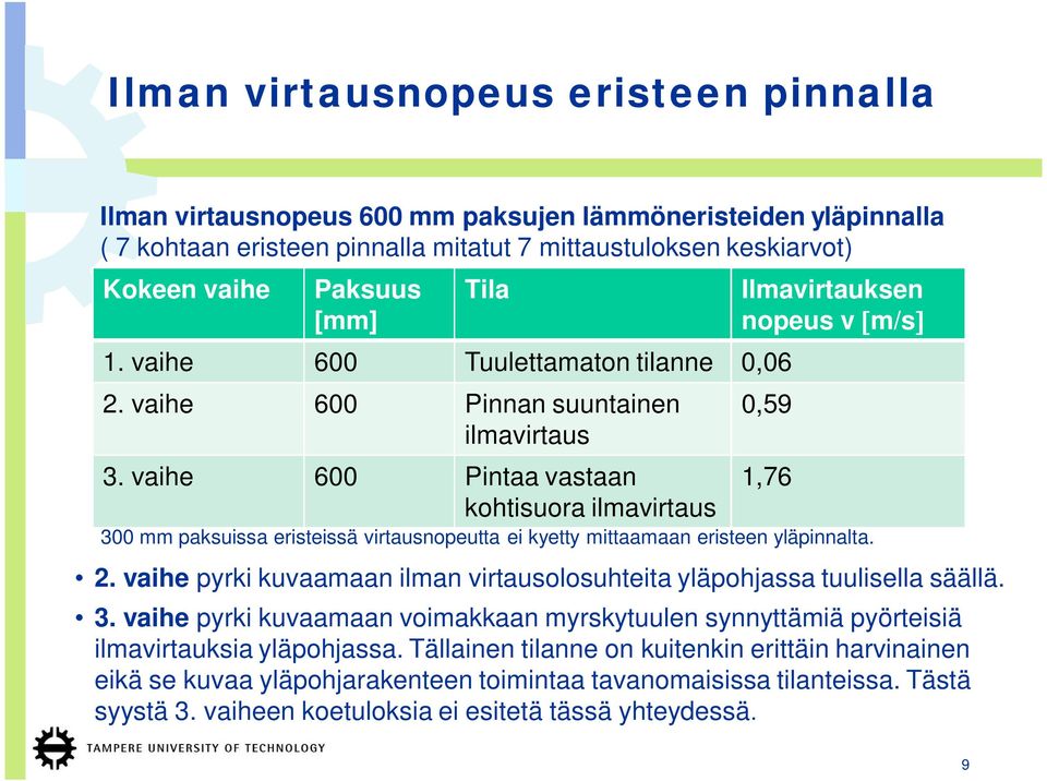 vaihe 600 Pintaa vastaan kohtisuora ilmavirtaus Ilmavirtauksen nopeus v m/s 0,59 1,76 300 mm paksuissa eristeissä virtausnopeutta ei kyetty mittaamaan eristeen yläpinnalta. 2.