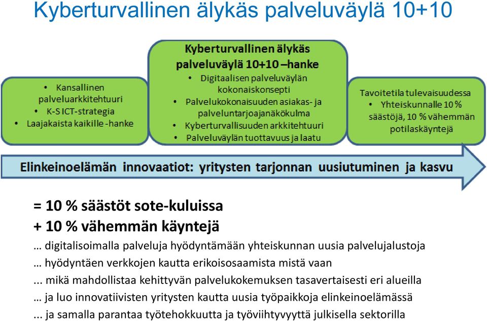 .. mikä mahdollistaa kehittyvän palvelukokemuksen tasavertaisesti eri alueilla ja luo innovatiivisten yritysten