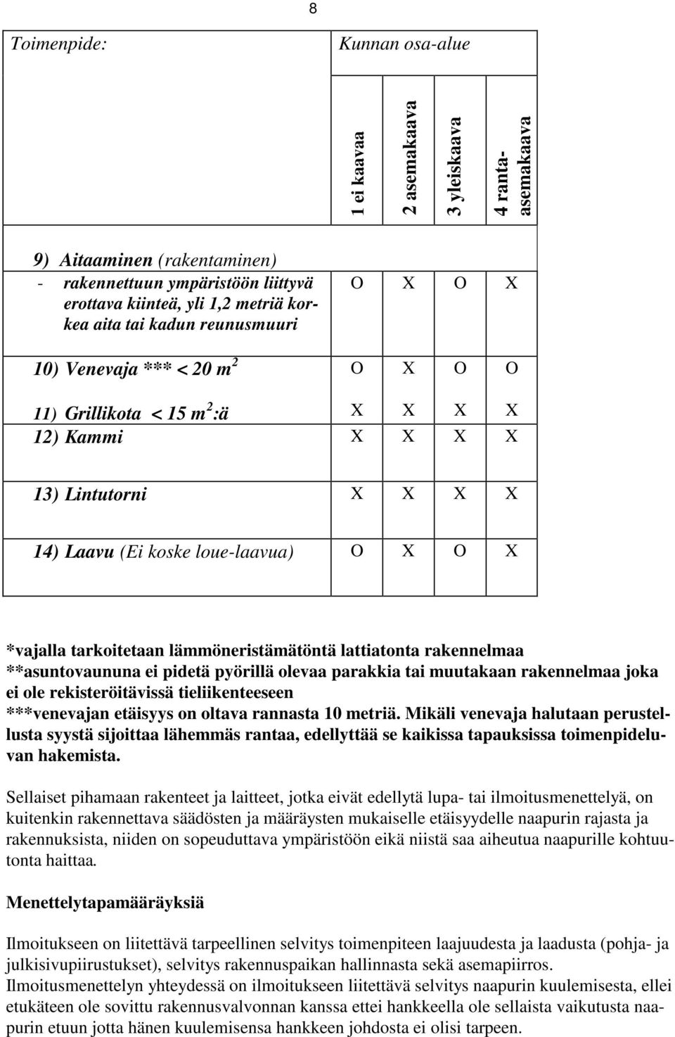 **asuntovaununa ei pidetä pyörillä olevaa parakkia tai muutakaan rakennelmaa joka ei ole rekisteröitävissä tieliikenteeseen ***venevajan etäisyys on oltava rannasta 10 metriä.