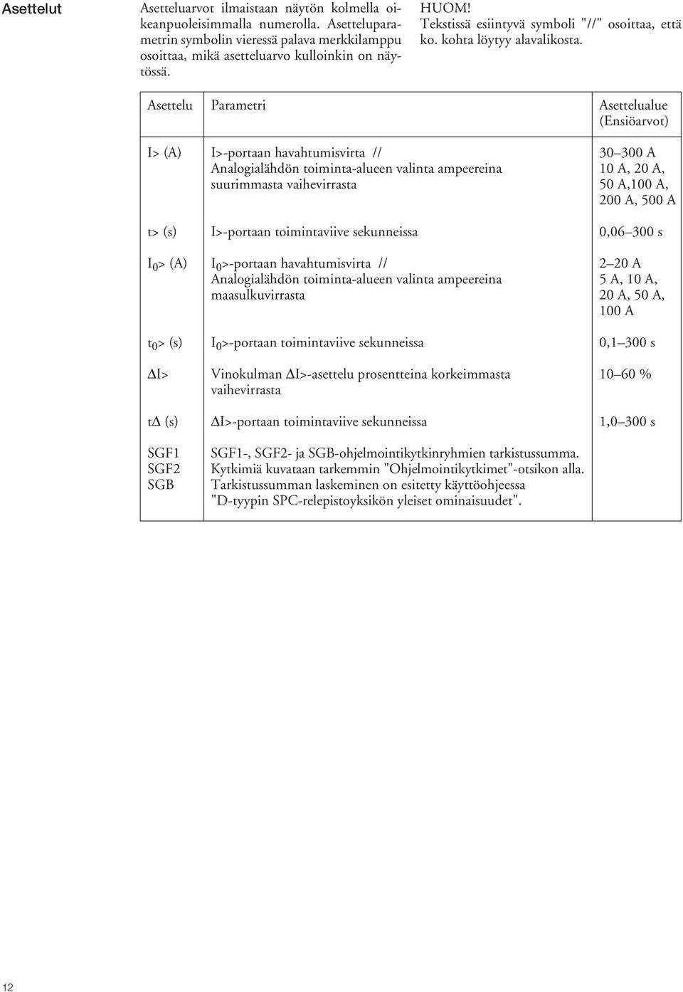 Asettelu Parametri Asettelualue (Ensiöarvot) I> (A) I>-portaan havahtumisvirta // 30 300 A Analogialähdön toiminta-alueen valinta ampeereina 10 A, 20 A, suurimmasta vaihevirrasta 50 A,100 A, 200 A,