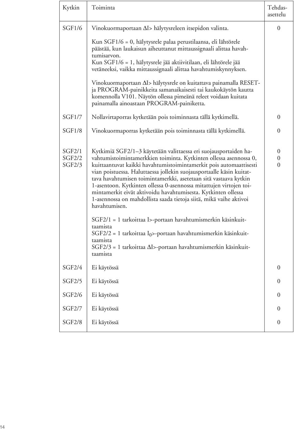 Kun SGF1/6 = 1, hälytysrele jää aktiivitilaan, eli lähtörele jää vetäneeksi, vaikka mittaussignaali alittaa havahtumiskynnyksen.