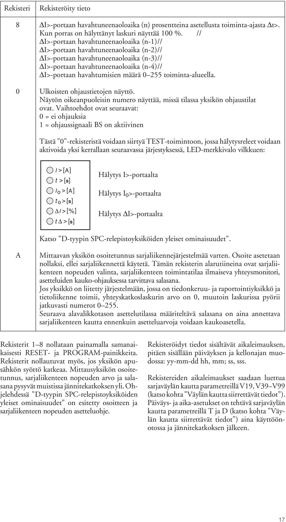 toiminta-alueella. 0 Ulkoisten ohjaustietojen näyttö. Näytön oikeanpuoleisin numero näyttää, missä tilassa yksikön ohjaustilat ovat.