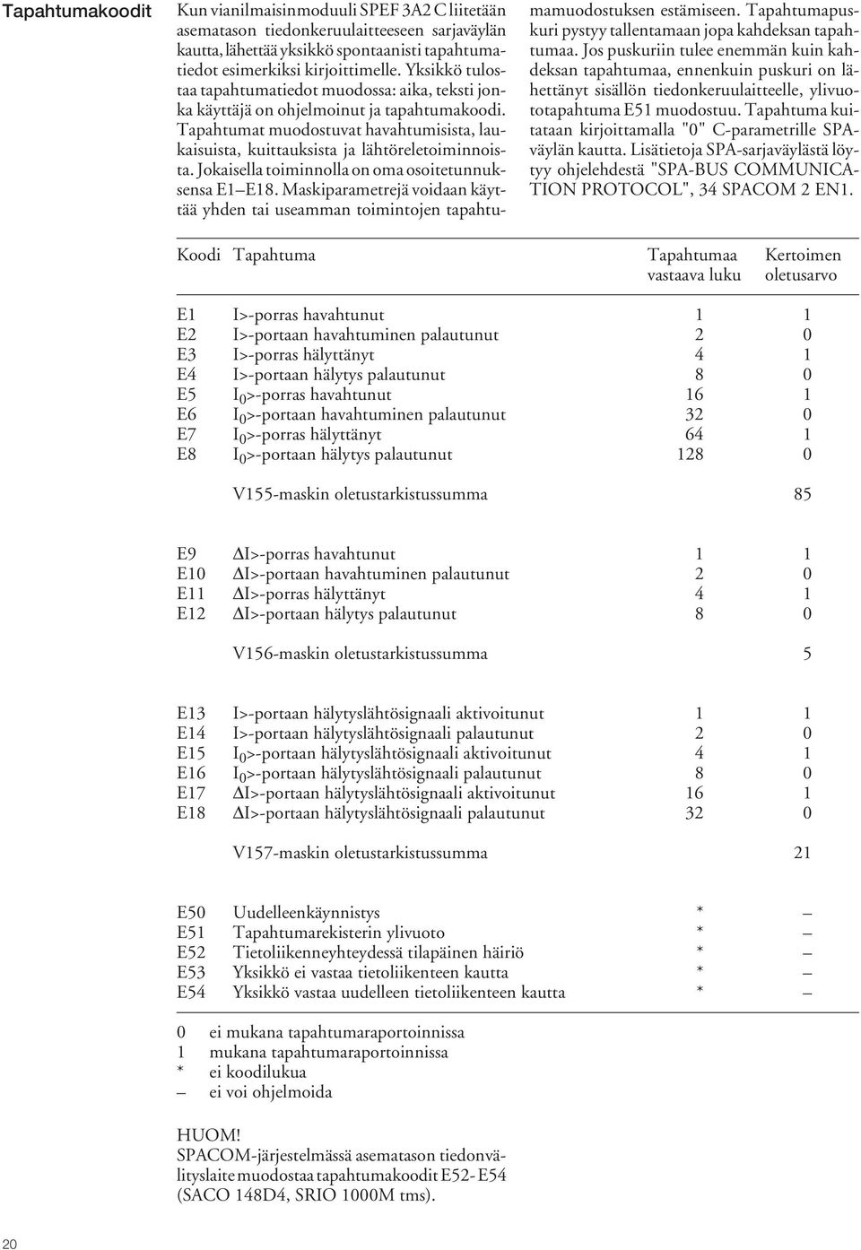 Jokaisella toiminnolla on oma osoitetunnuksensa E1 E18. Maskiparametrejä voidaan käyttää yhden tai useamman toimintojen tapahtumamuodostuksen estämiseen.