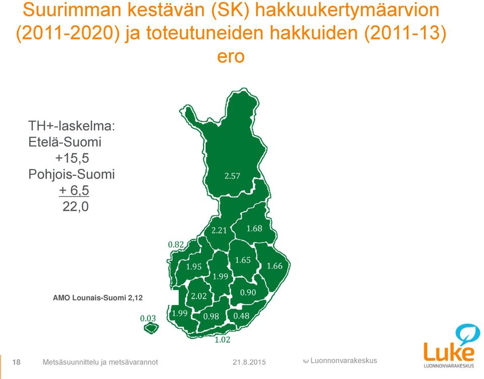 Etelä-Suomi +15,5 Pohjois-Suomi + 6,5 22,0 AMO