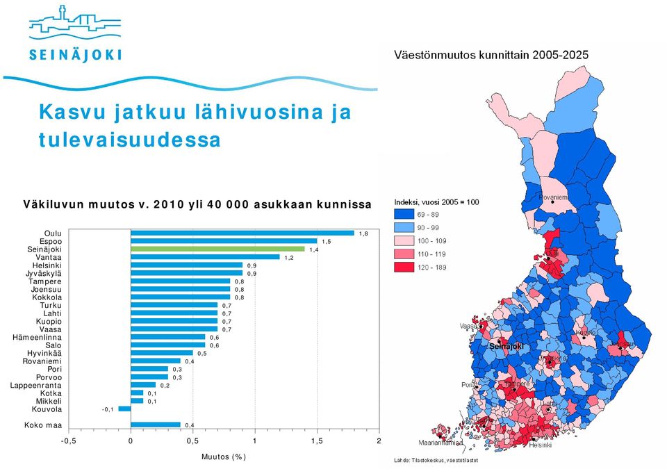 Turku Lahti Kuopio Vaasa Hämeenlinna Salo Hyvinkää Rovaniemi Pori Porvoo Lappeenranta Kotka Mikkeli