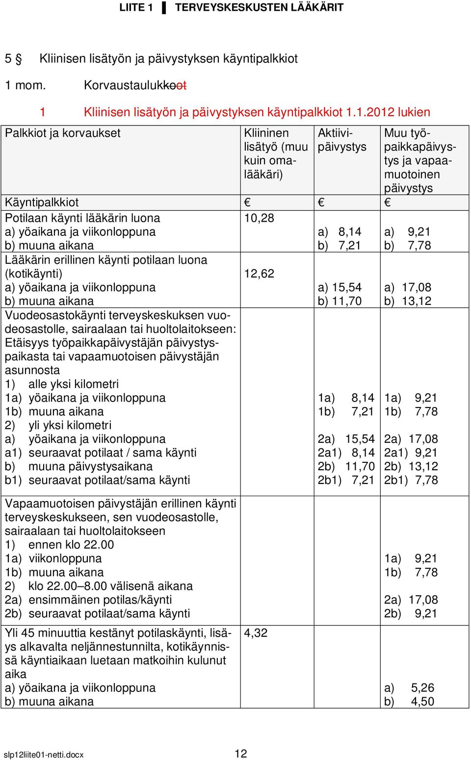 Kliinisen lisätyön ja päivystyksen käyntipalkkiot 1.