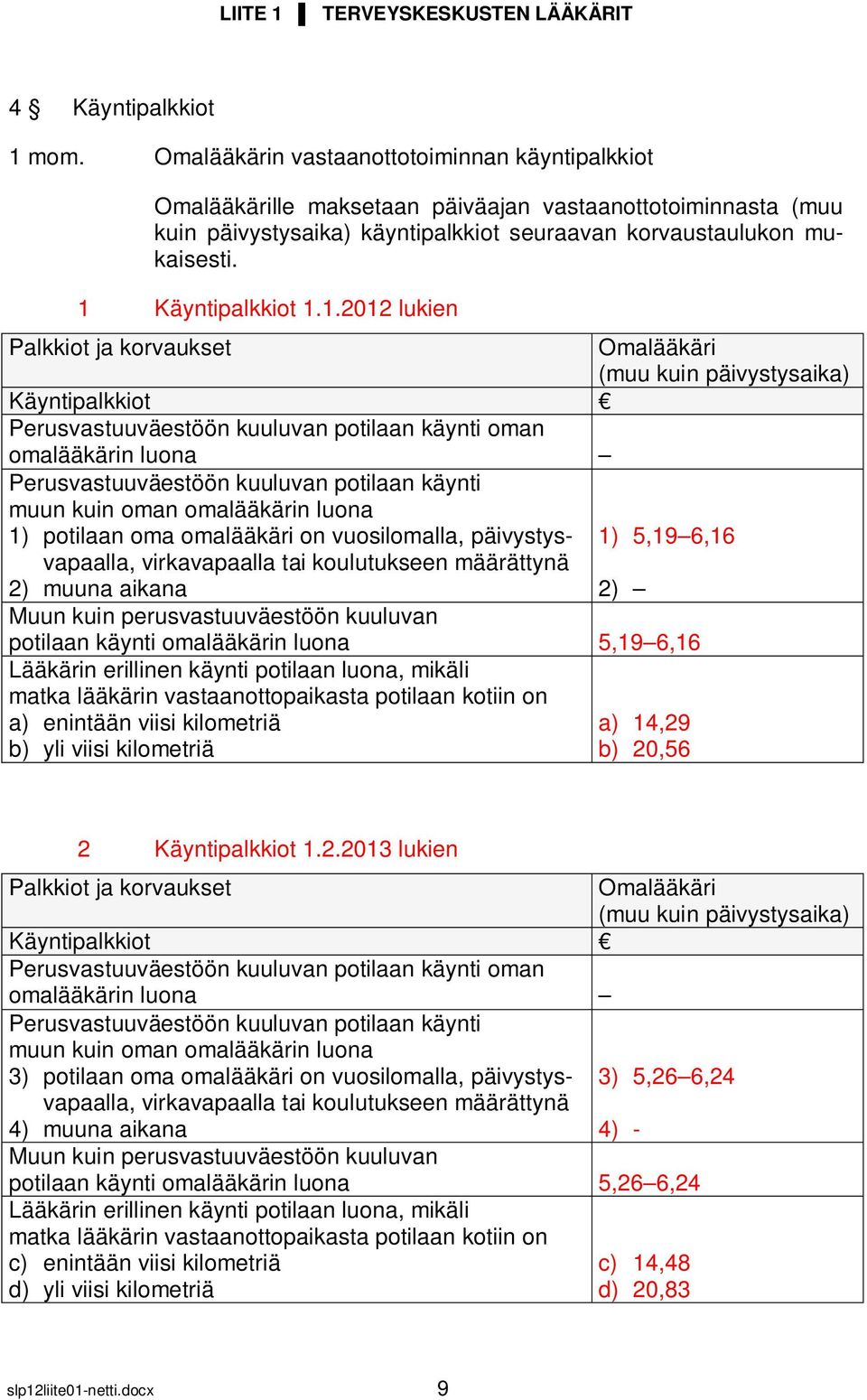 1 Käyntipalkkiot 1.1.2012 lukien Palkkiot ja korvaukset Käyntipalkkiot Perusvastuuväestöön kuuluvan potilaan käynti oman omalääkärin luona Perusvastuuväestöön kuuluvan potilaan käynti muun kuin oman