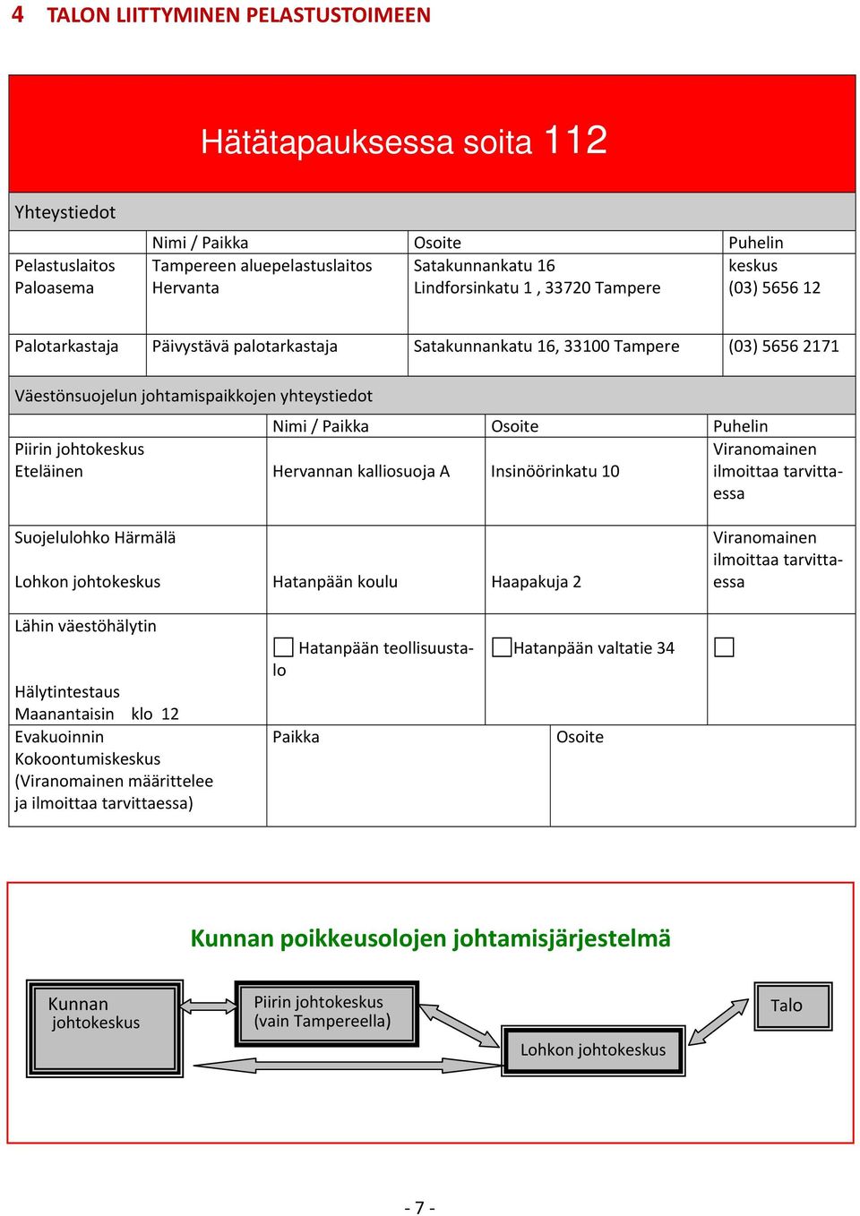 Osoite Puhelin Piirin johtokeskus Eteläinen Hervannan kalliosuoja A Insinöörinkatu 10 Viranomainen ilmoittaa tarvittaessa Suojelulohko Härmälä Lohkon johtokeskus Hatanpään koulu Haapakuja 2