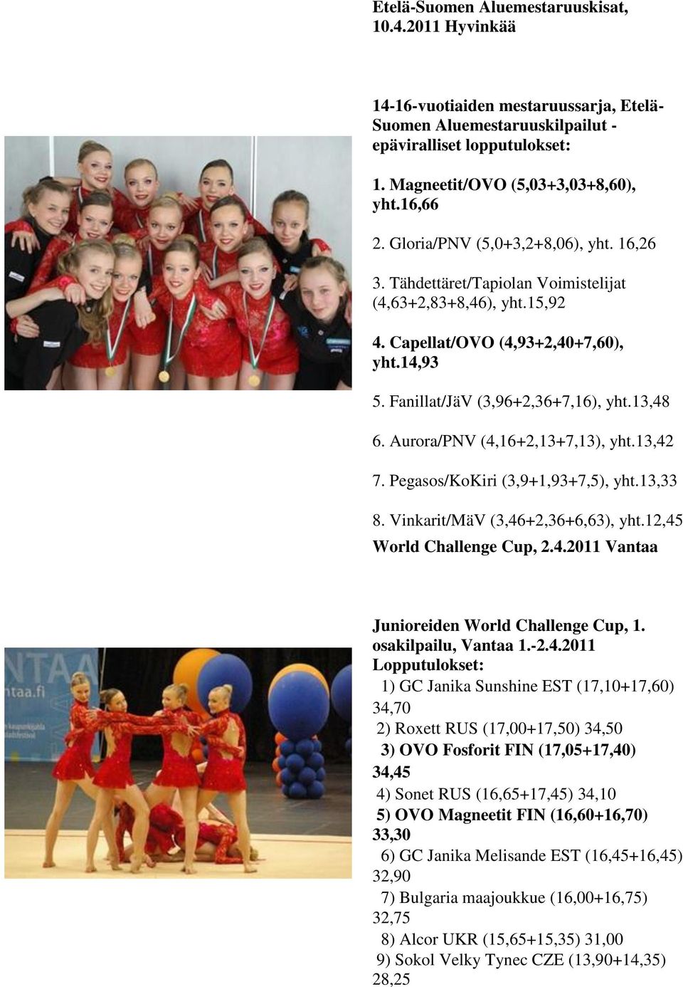 Aurora/PNV (4,16+2,13+7,13), yht.13,42 7. Pegasos/KoKiri (3,9+1,93+7,5), yht.13,33 8. Vinkarit/MäV (3,46+2,36+6,63), yht.12,45 World Challenge Cup, 2.4.2011 Vantaa Junioreiden World Challenge Cup, 1.