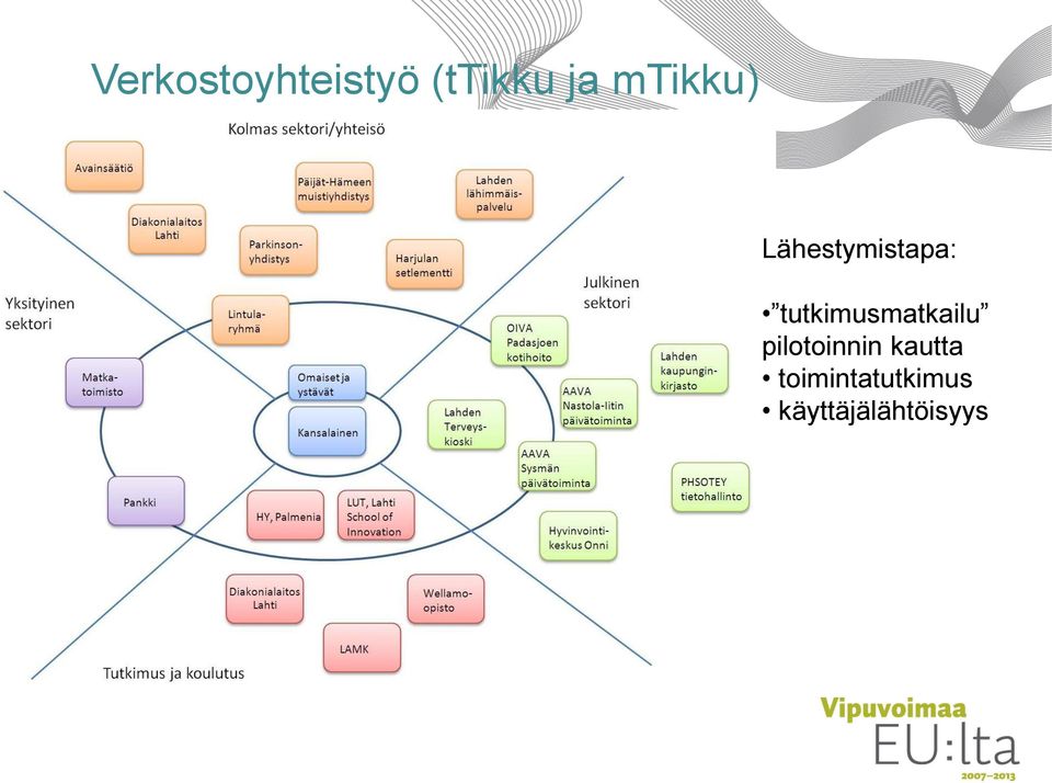 tutkimusmatkailu pilotoinnin