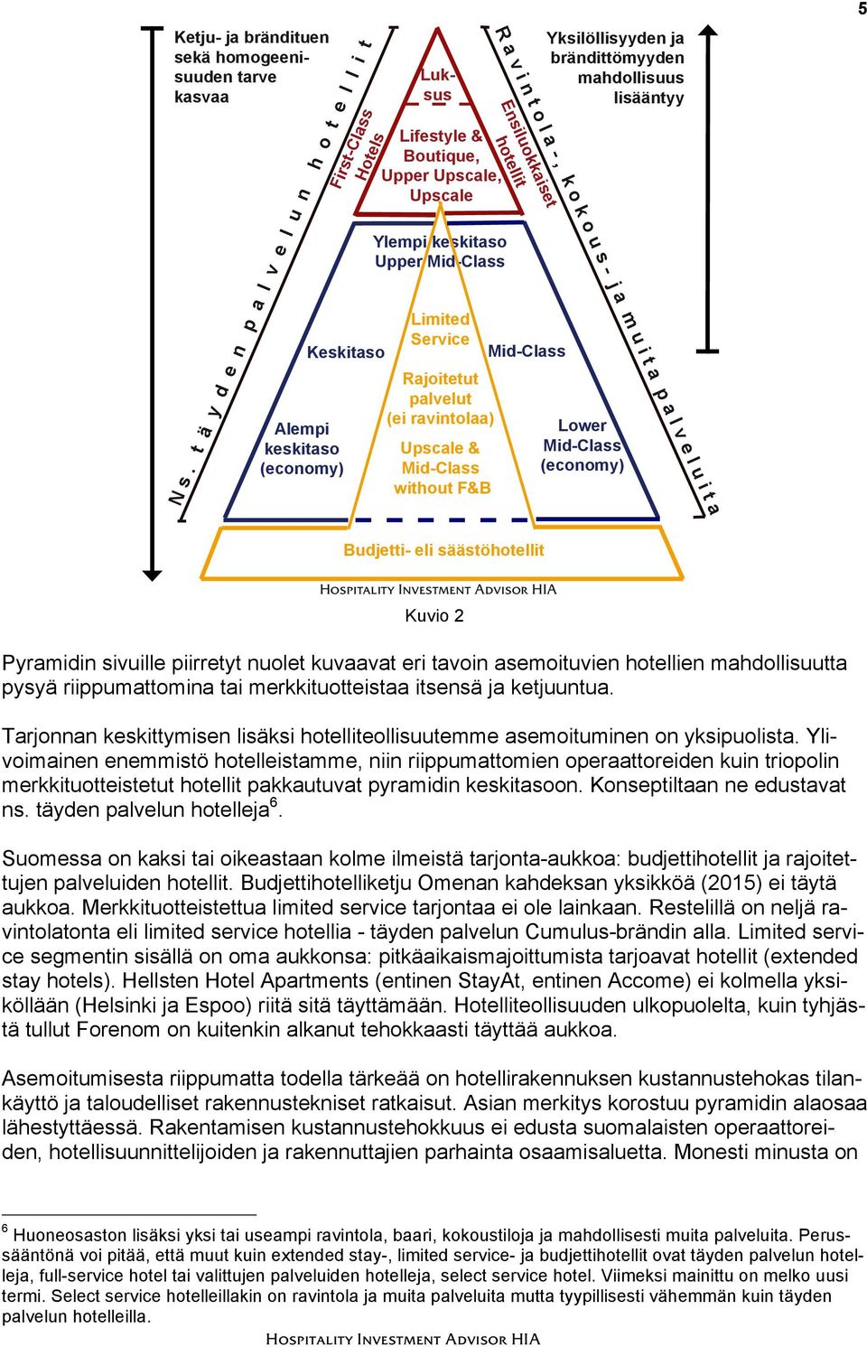 ravintolaa) Upscale & Mid-Class without F&B Mid-Class Yksilöllisyyden ja brändittömyyden mahdollisuus lisääntyy Lower Mid-Class (economy) 5 R a v i n t o l a -, k o k o u s - j a m u i t a p a l v e