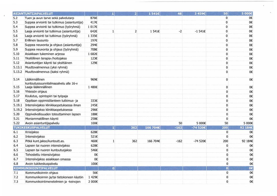 2 Tuen ja avun tarve sekä palvelutarp Suppea arviinti tai tutkimus (asiantuntija) Suppea arviinti tai tutkimus (työryhmä) Laaja arviinti tai tutkimus (asiantuntija) Laaja arviinti tai tutkimus