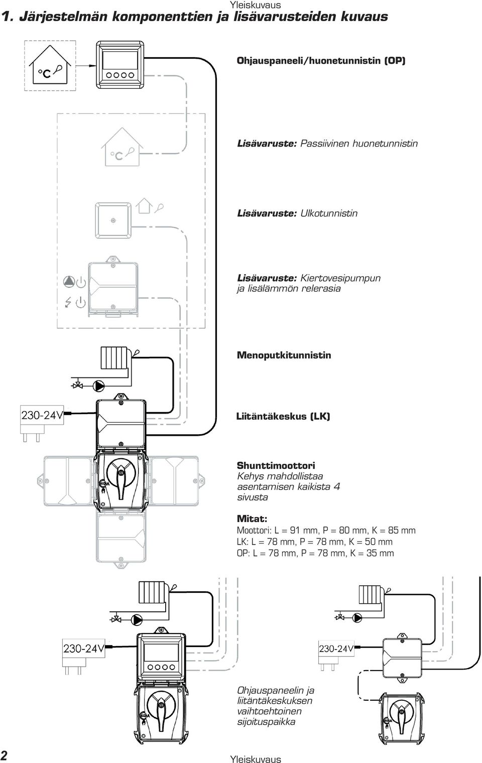 Lisävaruste: Ulkotunnistin Lisävaruste: Kiertovesipumpun ja lisälämmön relerasia Menoputkitunnistin Liitäntäkeskus (LK)