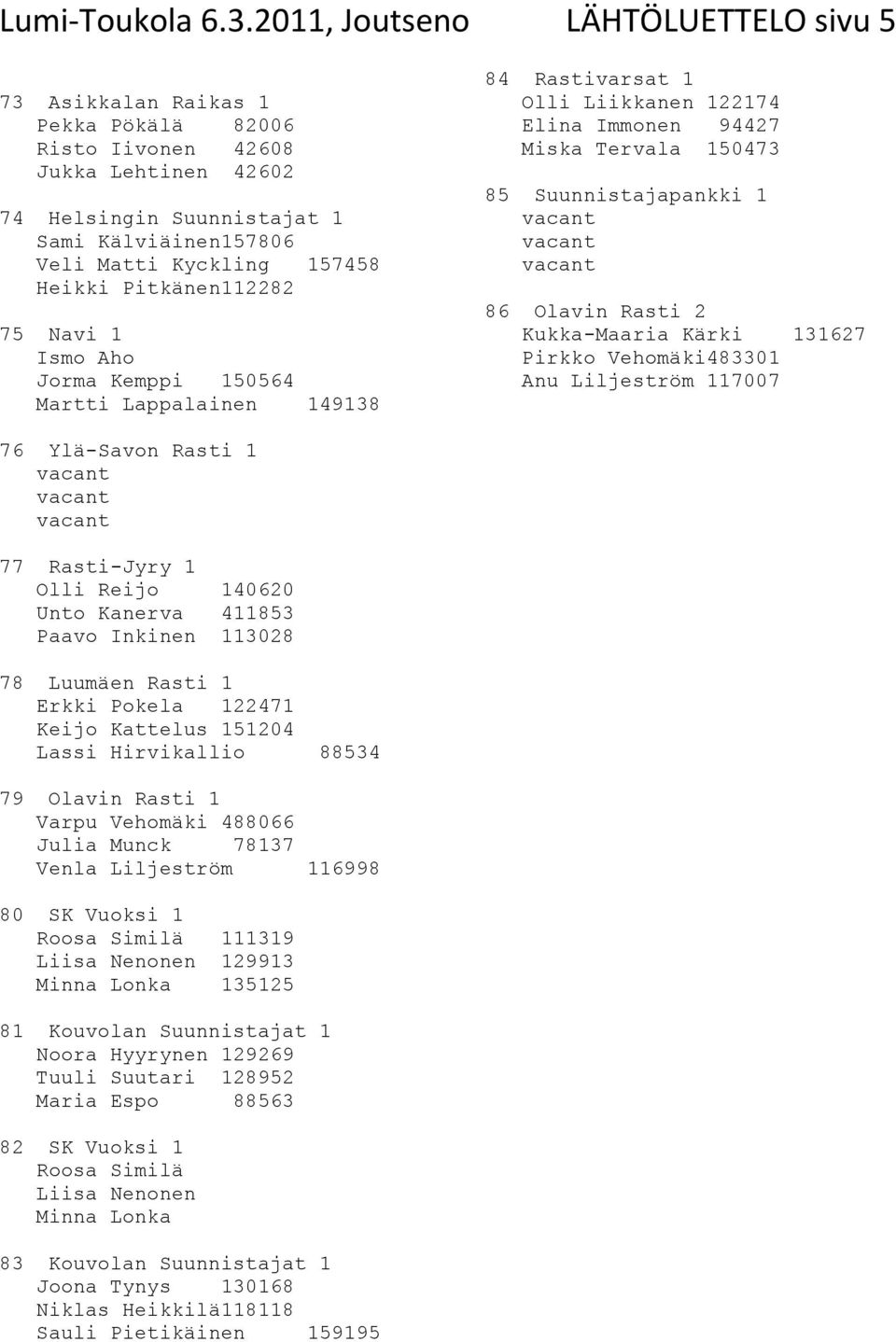 Heikki Pitkänen112282 75 Navi 1 Ismo Aho Jorma Kemppi 150564 Martti Lappalainen 149138 84 Rastivarsat 1 Olli Liikkanen 122174 Elina Immonen 94427 Miska Tervala 150473 85 Suunnistajapankki 1 86 Olavin