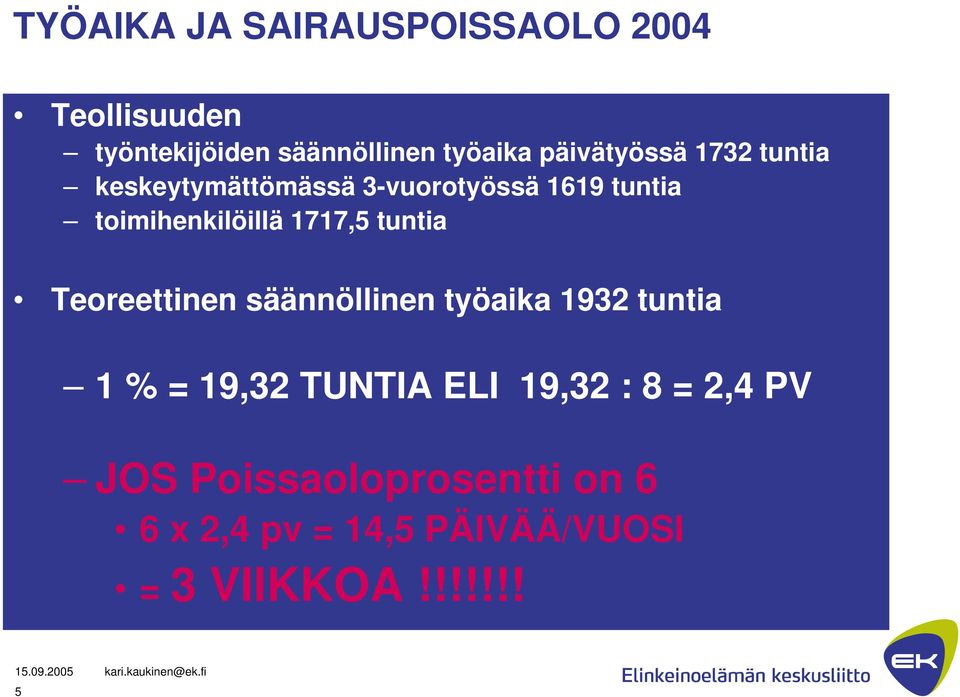 1717,5 tuntia Teoreettinen säännöllinen työaika 1932 tuntia 1 % = 19,32 TUNTIA ELI