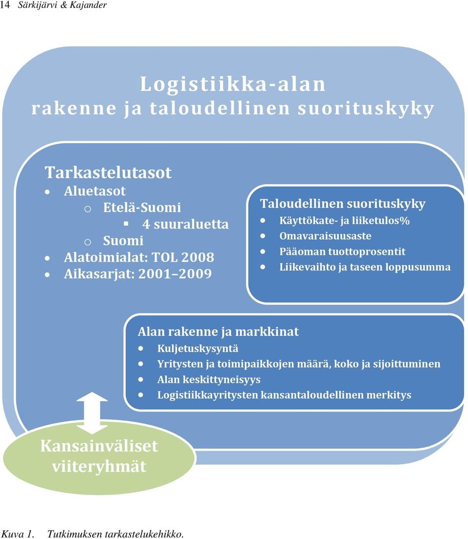 tuottoprosentit Liikevaihto ja taseen loppusumma Alan rakenne ja markkinat Kuljetuskysyntä Yritysten ja toimipaikkojen määrä, koko ja