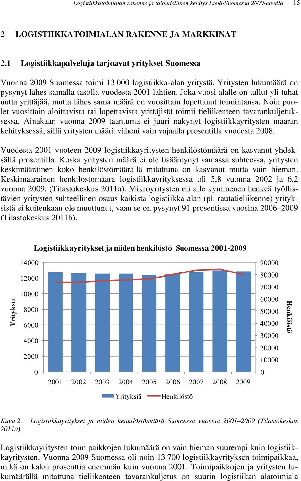 Joka vuosi alalle on tullut yli tuhat uutta yrittäjää, mutta lähes sama määrä on vuosittain lopettanut toimintansa.