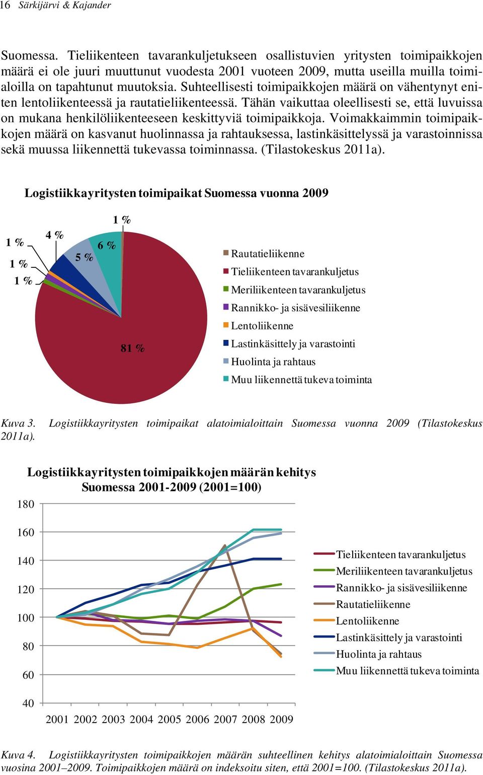 Suhteellisesti toimipaikkojen määrä on vähentynyt eniten lentoliikenteessä ja rautatieliikenteessä.